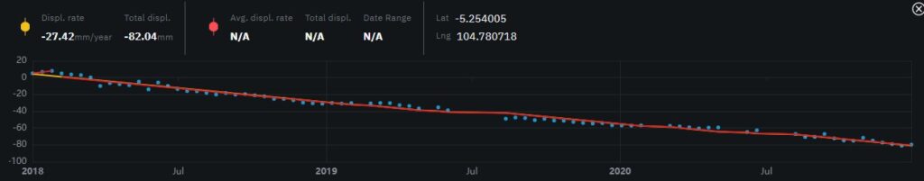 Dam analysis result_2