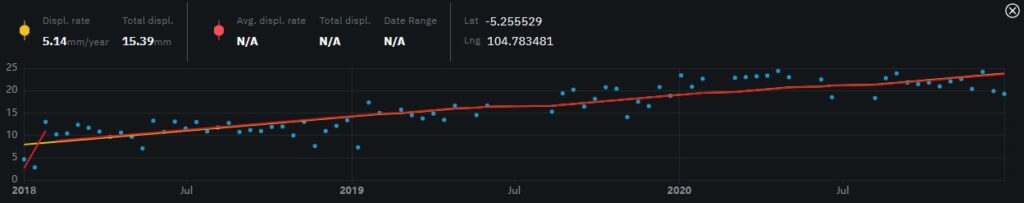 Dam analysis result_3