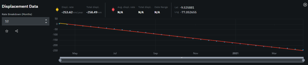 Mining analysis result 2