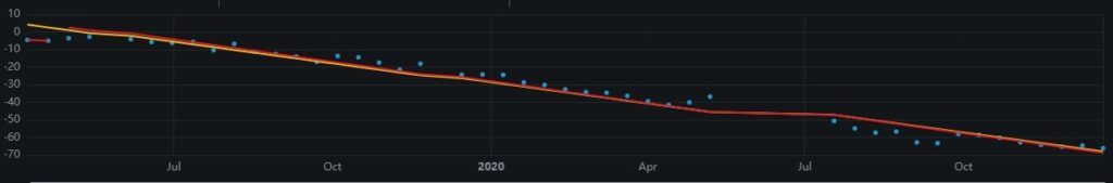 Highway analysis result 3