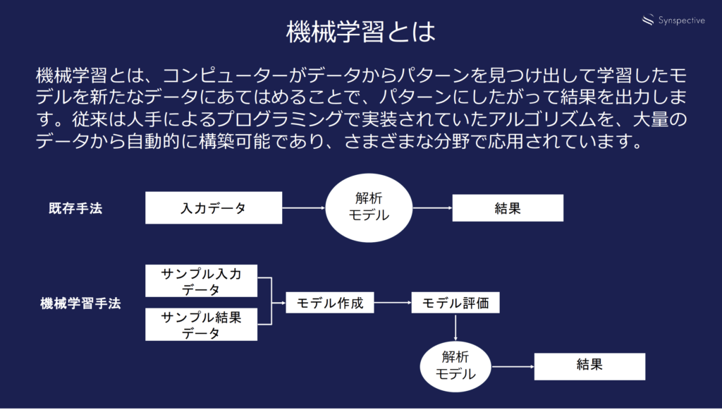 機械学習説明