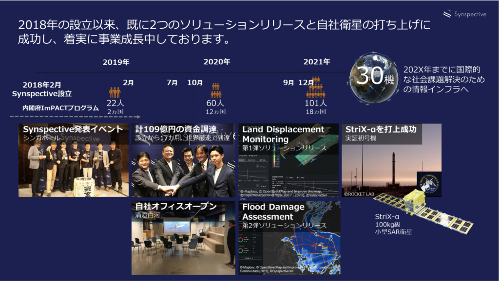 roadmap